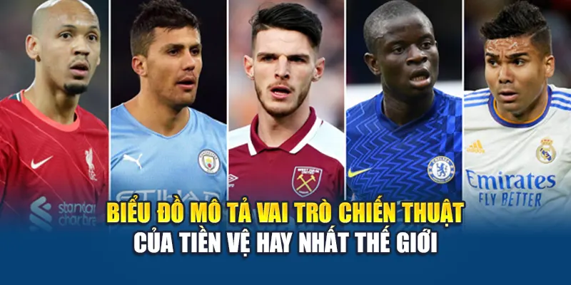 Tiền Vệ Hay Nhất Thế Giới Nổi Bật Theo Đánh Giá Của W88 1 Biểu đồ mô tả vai trò chiến thuật của tiền vệ hay nhất thế giới