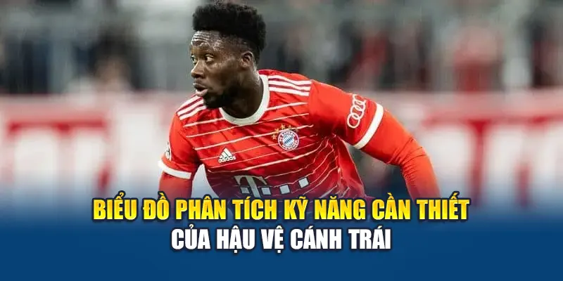 Hậu Vệ Cánh Trái Hay Nhất Thế Giới Theo Đánh Giá Của W88 3 Biểu đồ phân tích kỹ năng cần thiết của hậu vệ cánh trái