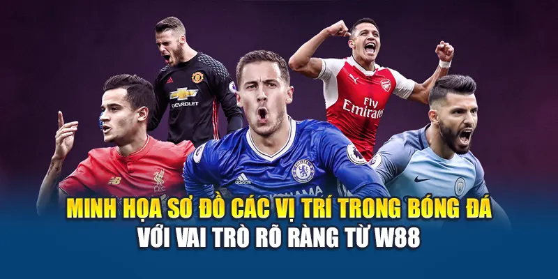 Các Vị Trí Trong Bóng Đá Và Vai Trò Chiến Thuật Tại W88 1 Minh họa sơ đồ các vị trí trong bóng đá với vai trò rõ ràng từ W88